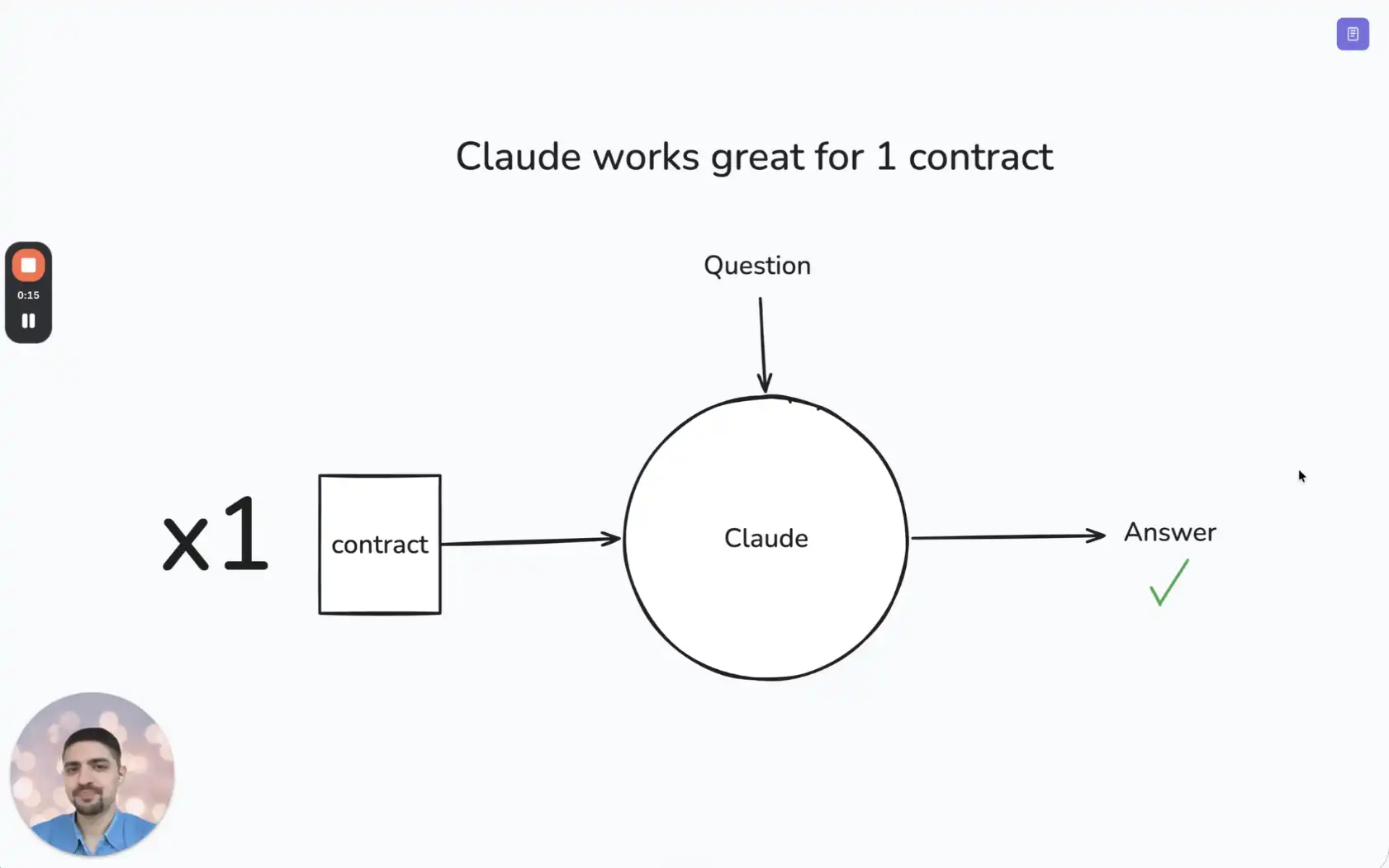 Make Contract AI 100x Cheaper, Faster, and More Reliable