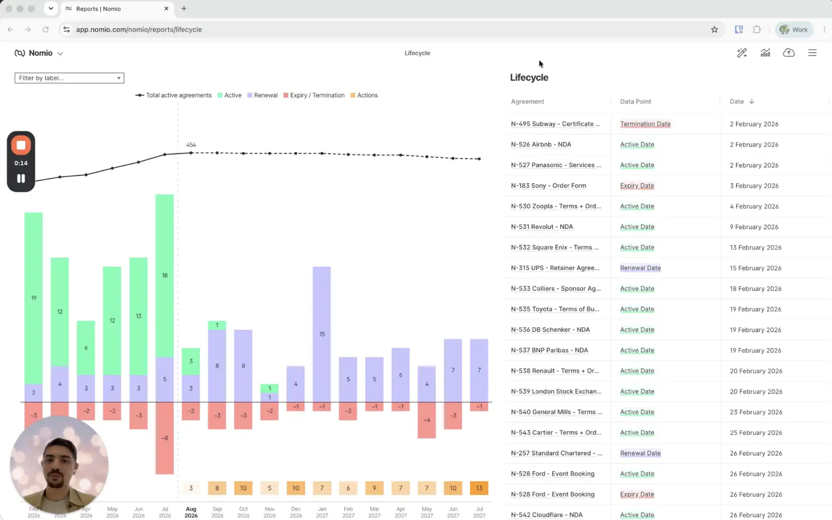 New! Lifecycle Report
