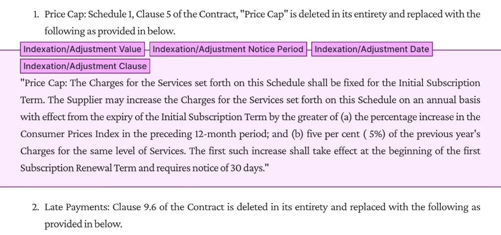 A highlighted clause in Smart view with its four annotated data points, Indexation/Adjustment Value, Notice Period, Date, and Clause, shown as chips at the top of the clause