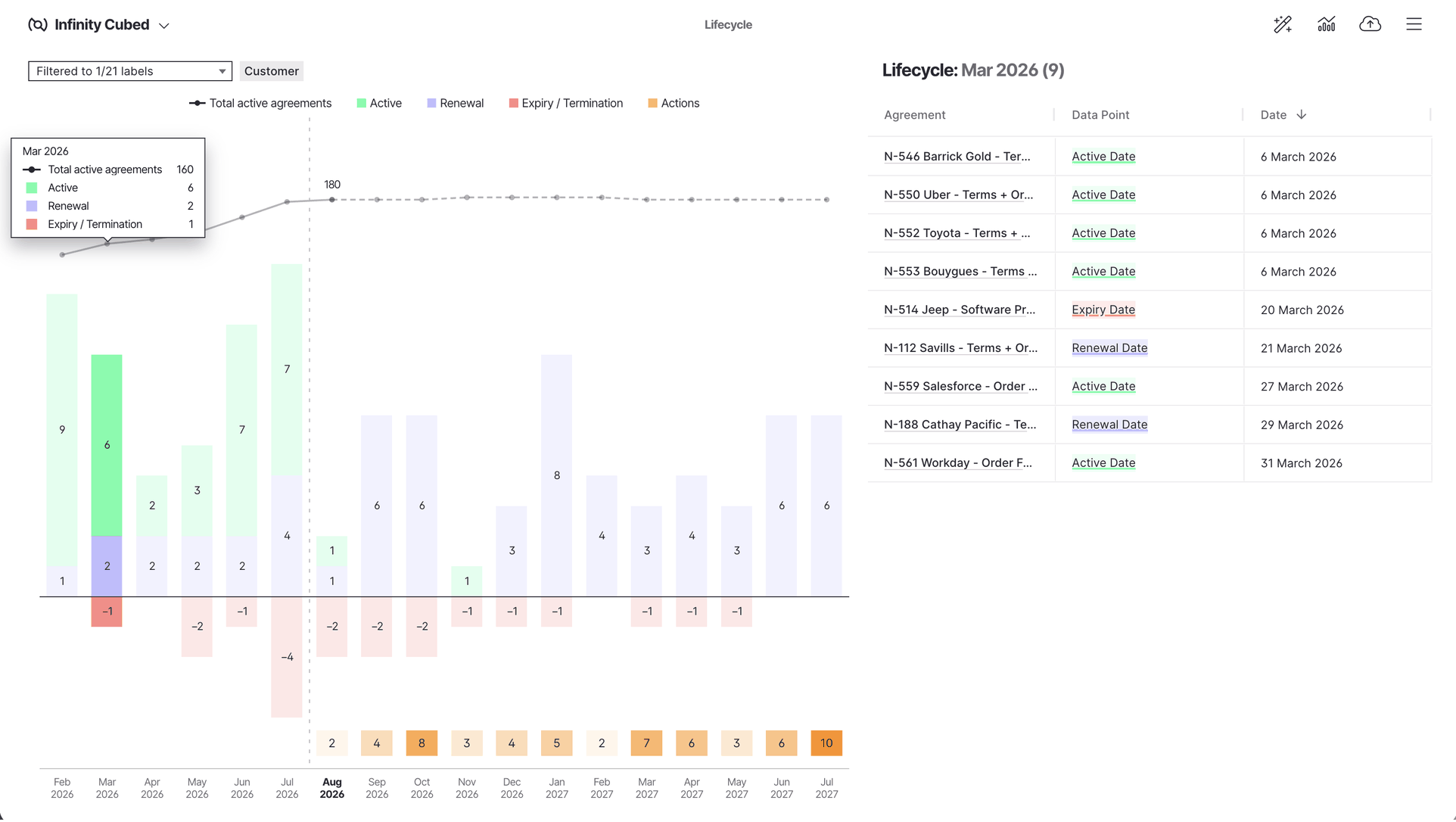 Lifecycle report