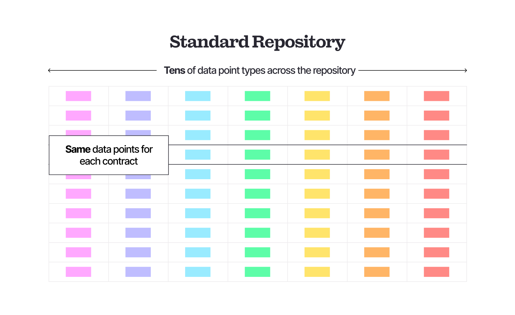 Standard Repository diagram