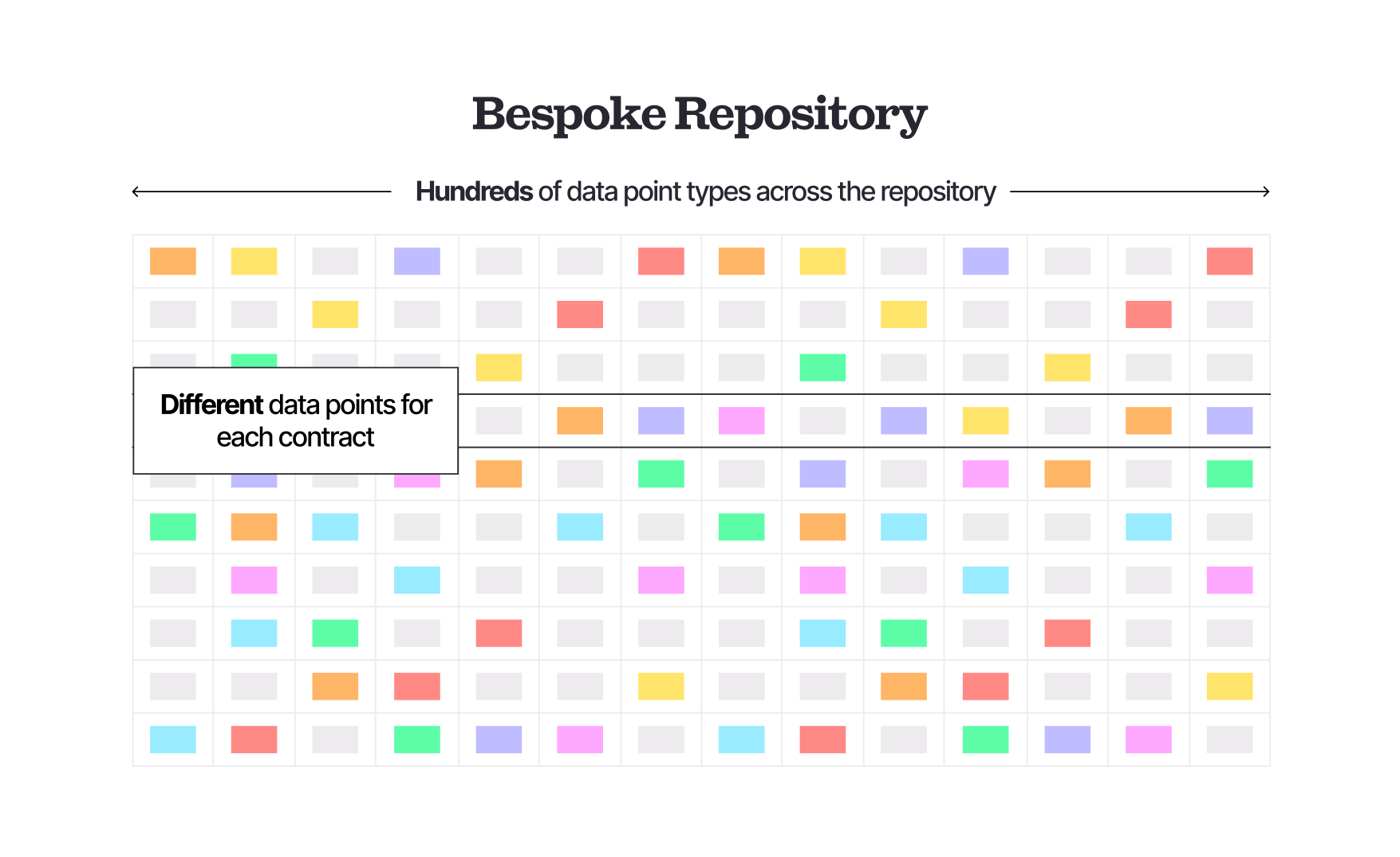Bespoke Repository diagram
