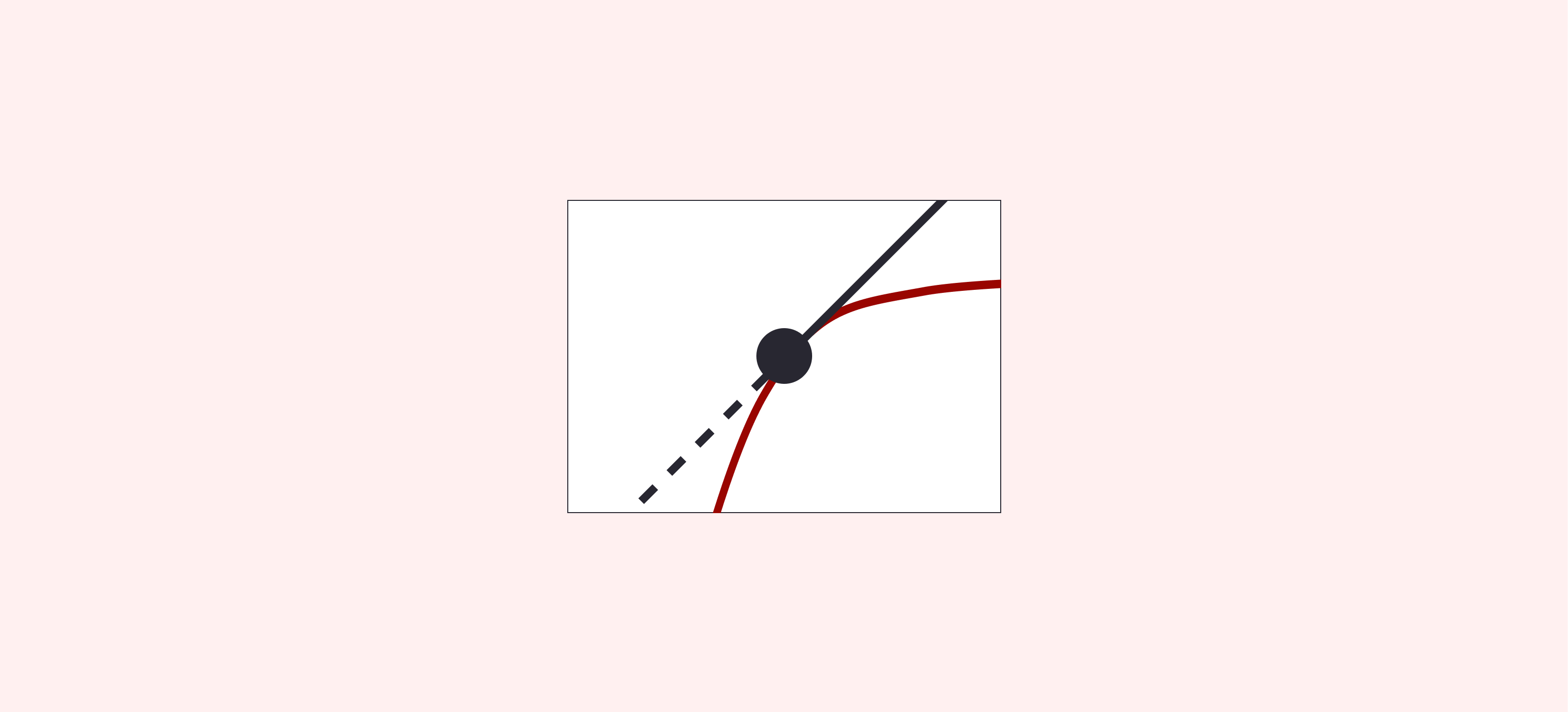 Why AI-only contract management fails