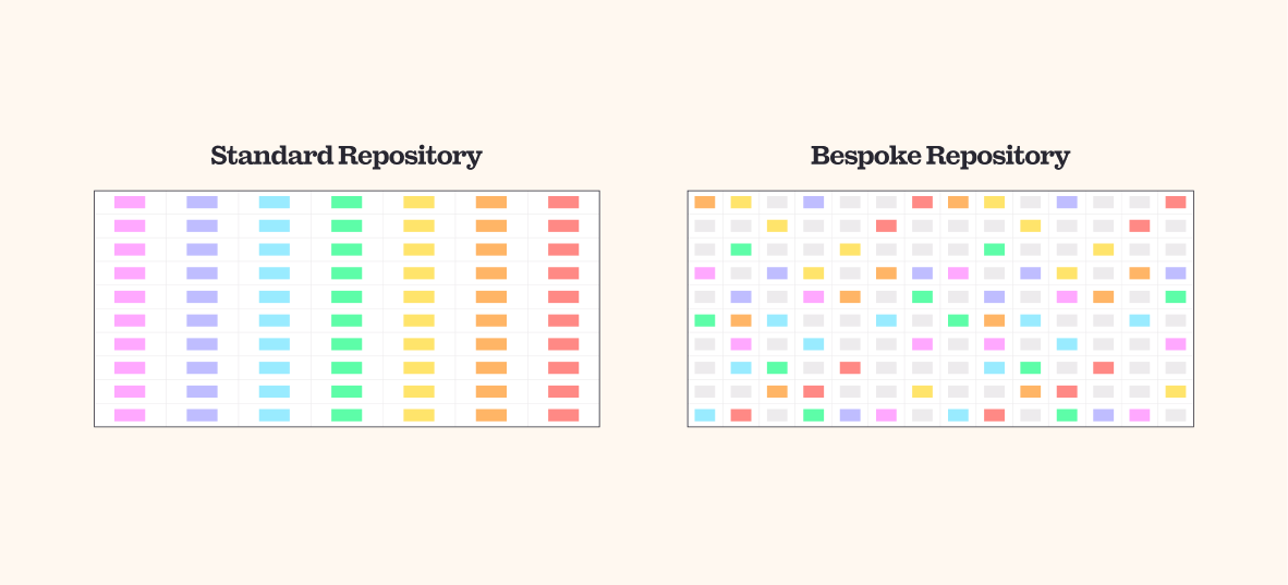 Standard vs. Bespoke Contract Repository