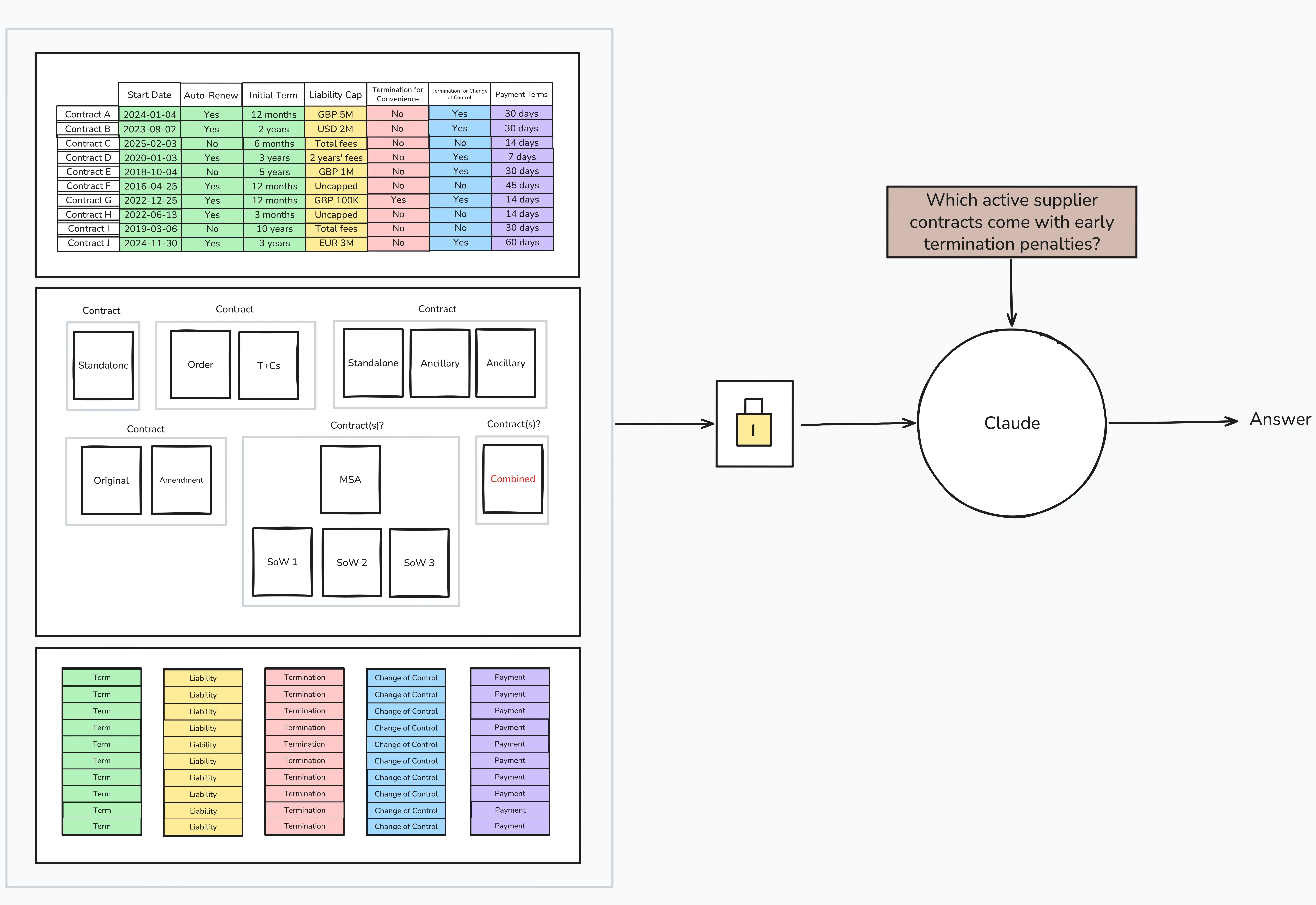 A contract database A contract database