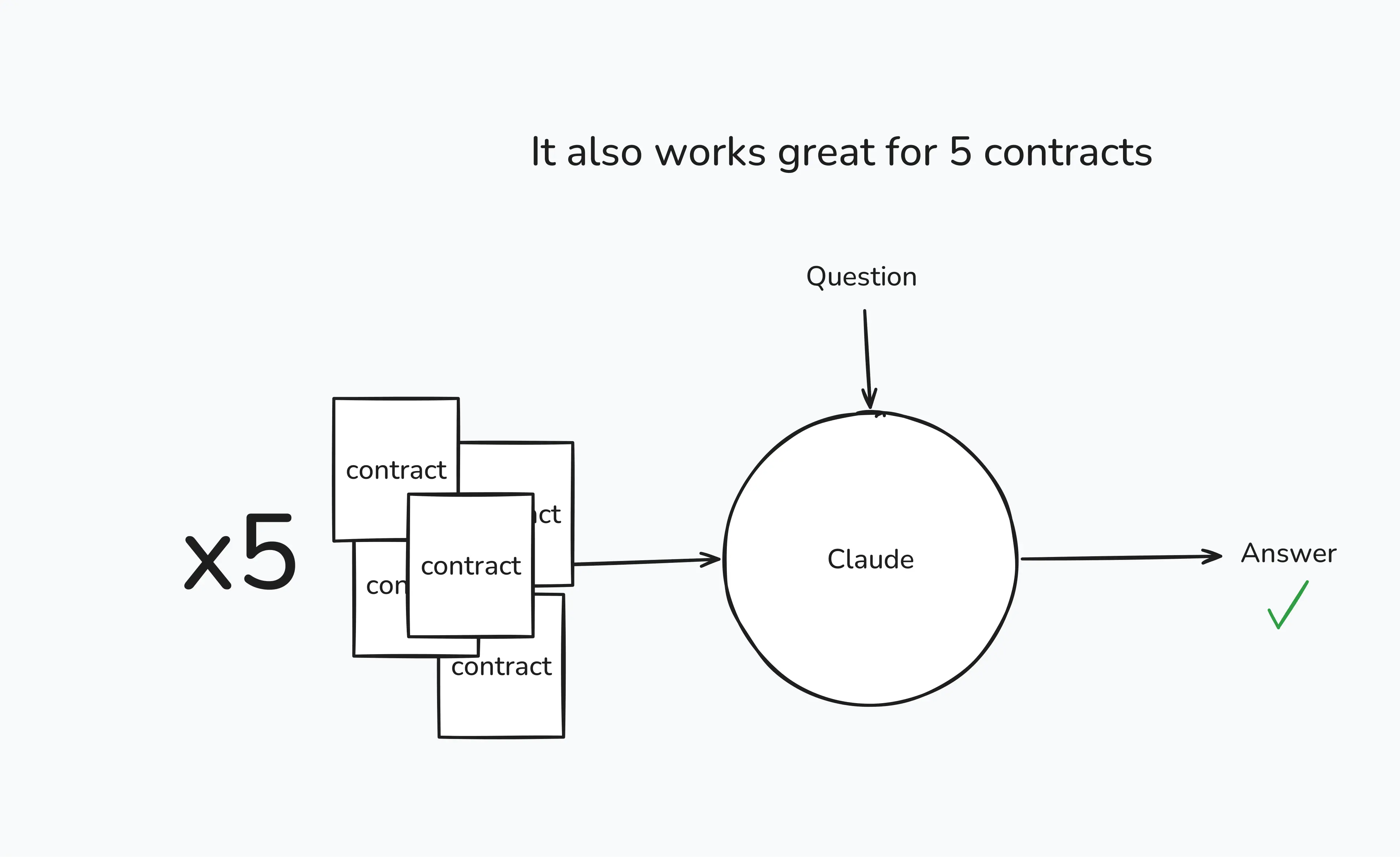 It also works great for 5 contracts It also works great for 5 contracts