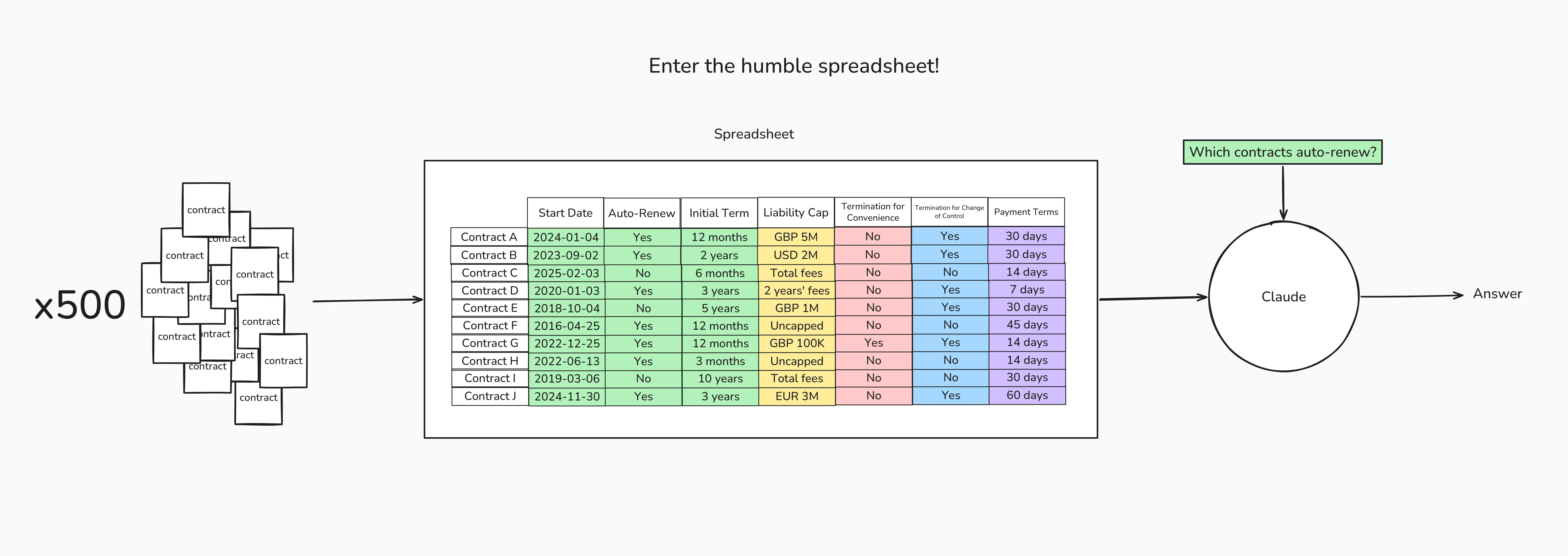 Enter the humble spreadsheet Enter the humble spreadsheet