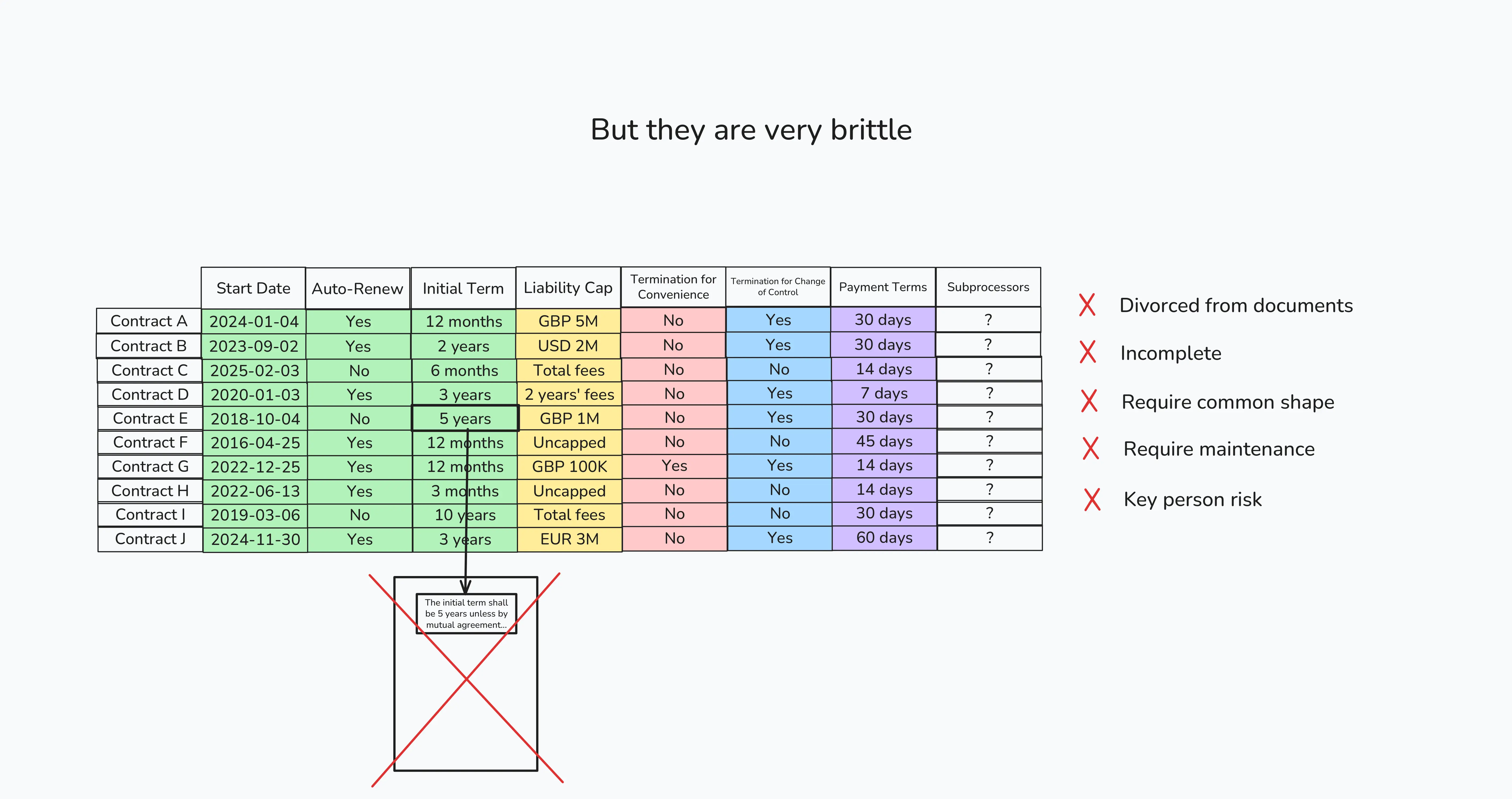 But they are very brittle But they are very brittle