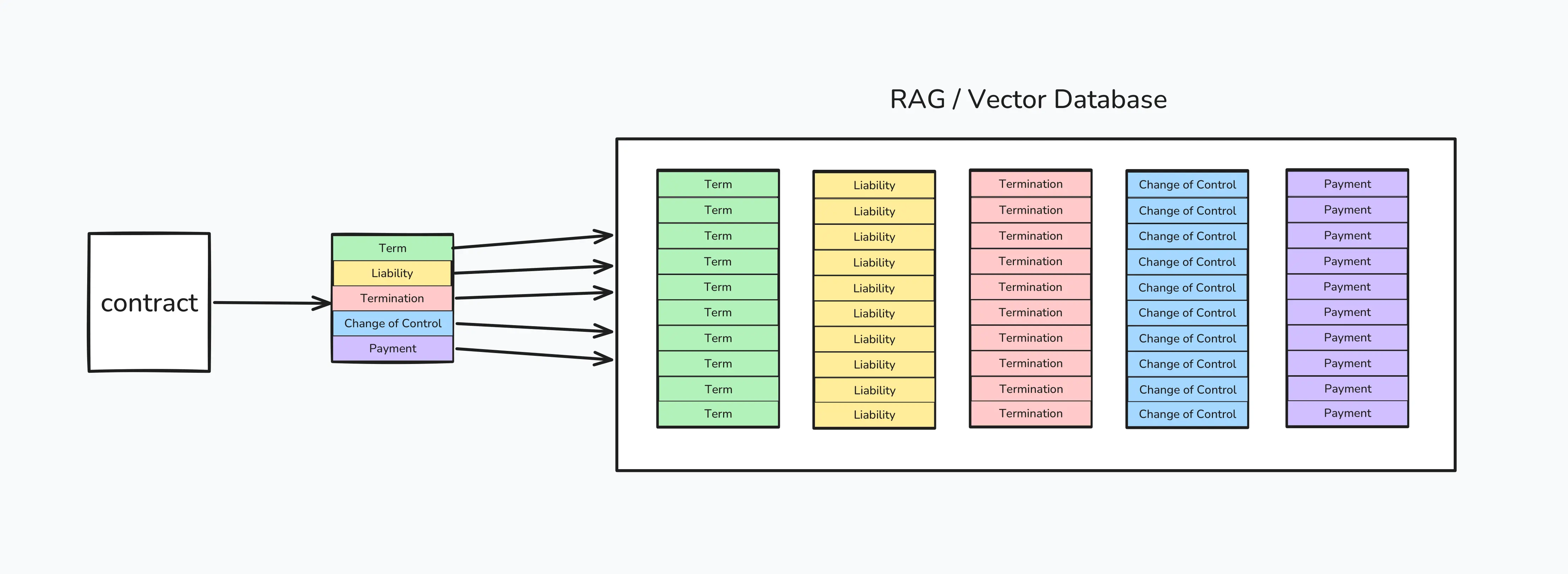 RAG / Vector Database RAG / Vector Database