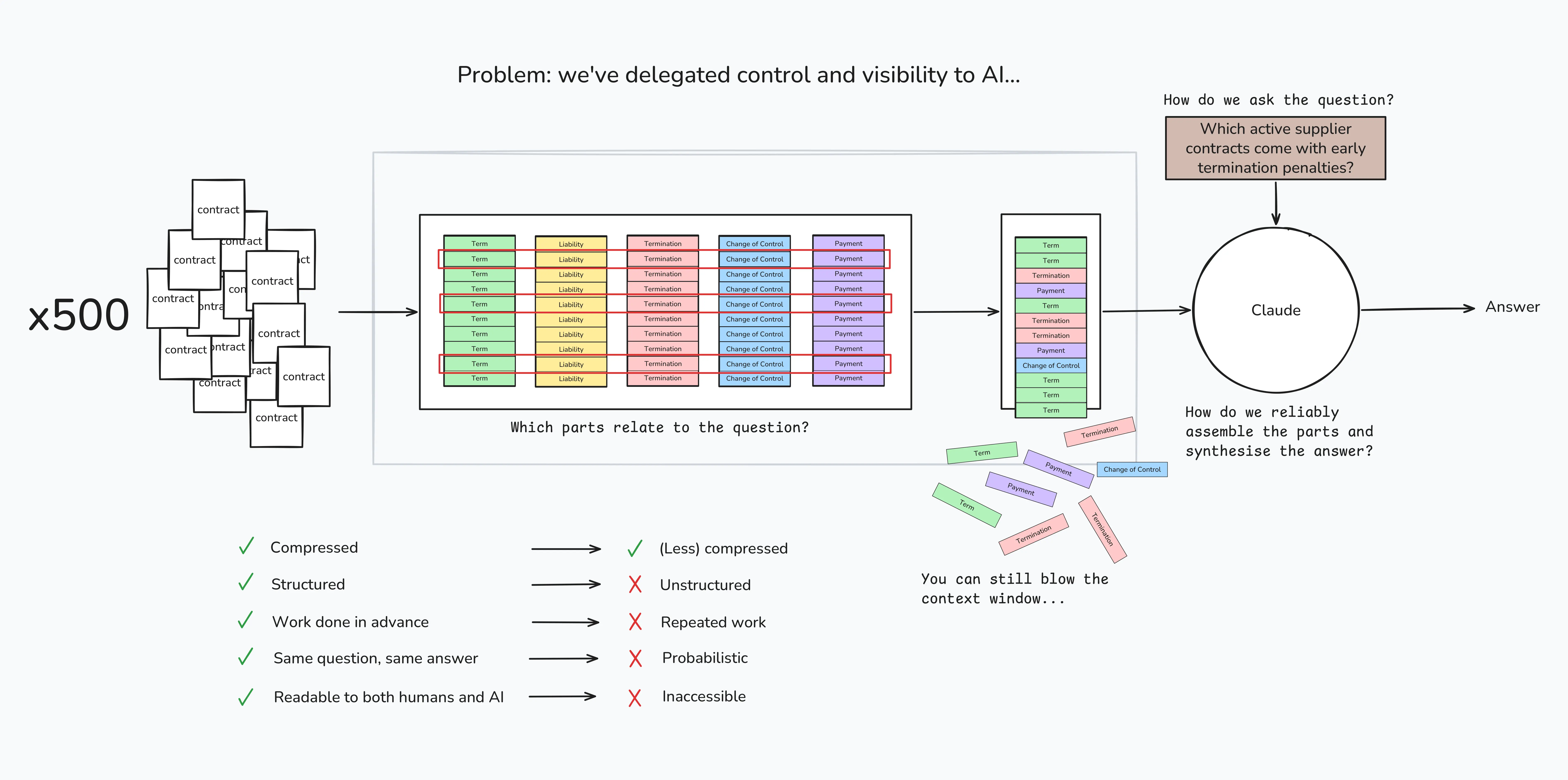 We have little control over what a system like this decides is "relevant" We have little control over what a system like this decides is "relevant"