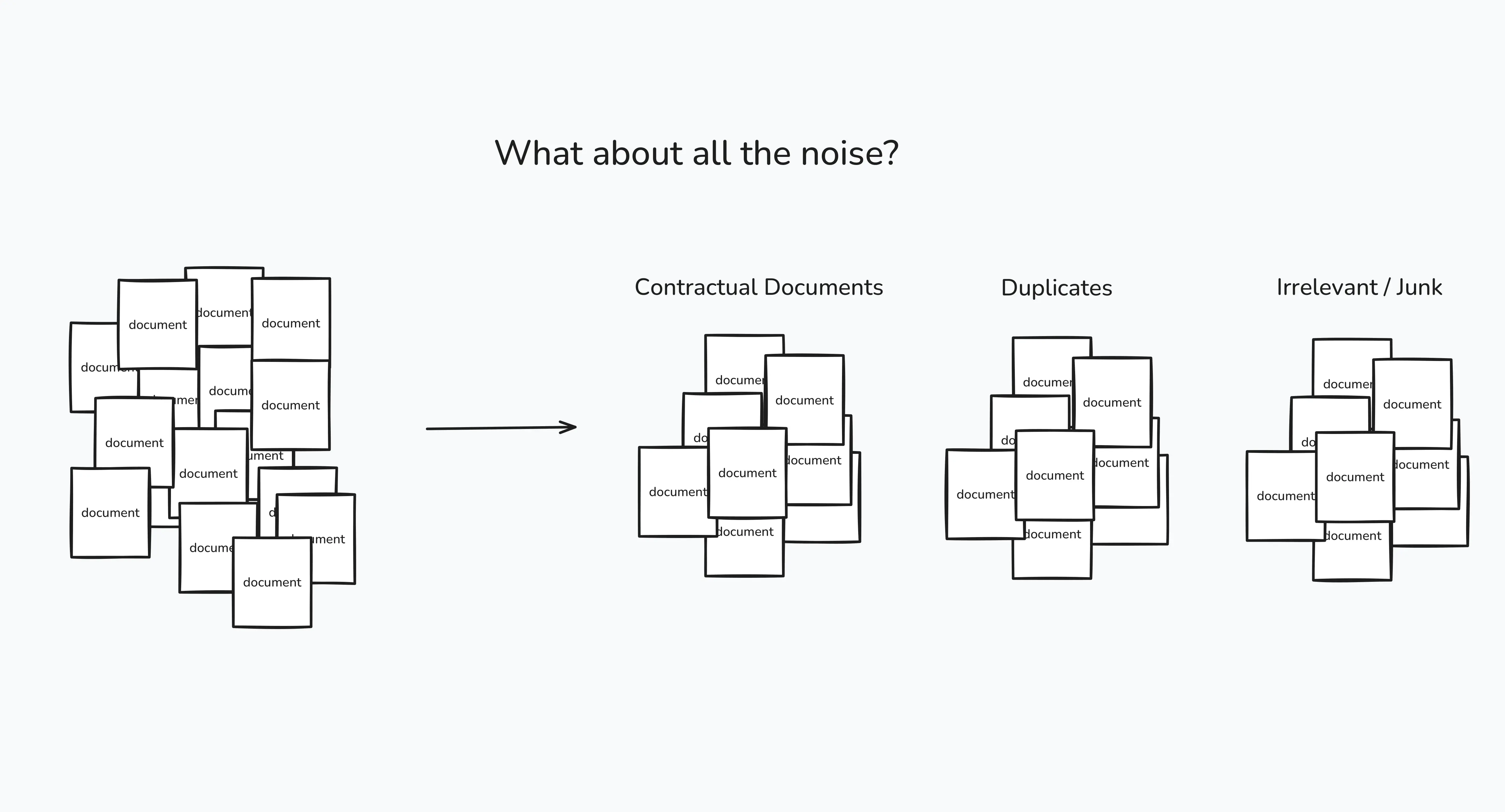 What about all the noise? What about all the noise?