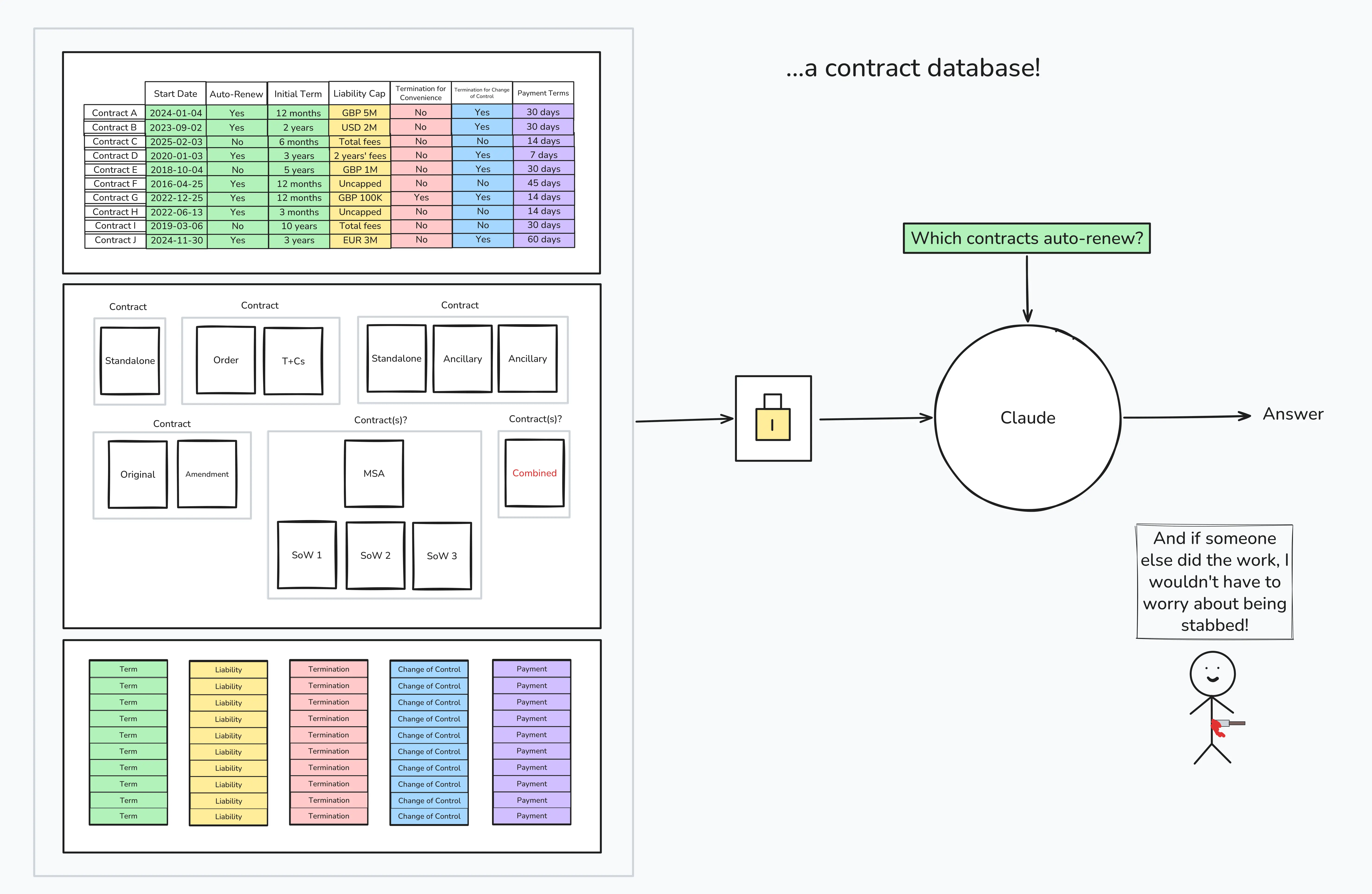 ...a contract database. ...a contract database.