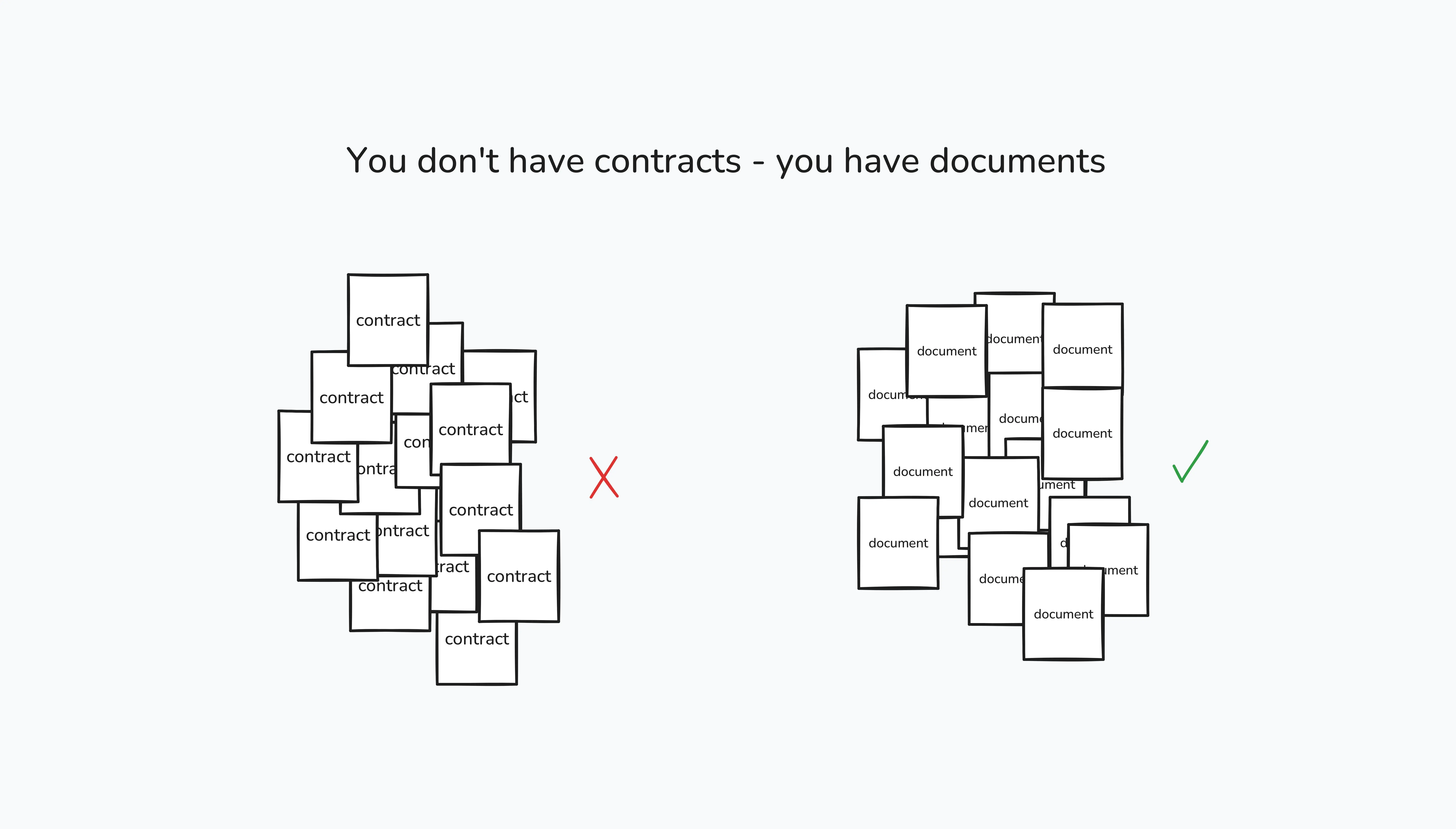 You don't have contracts - you have documents You don't have contracts - you have documents