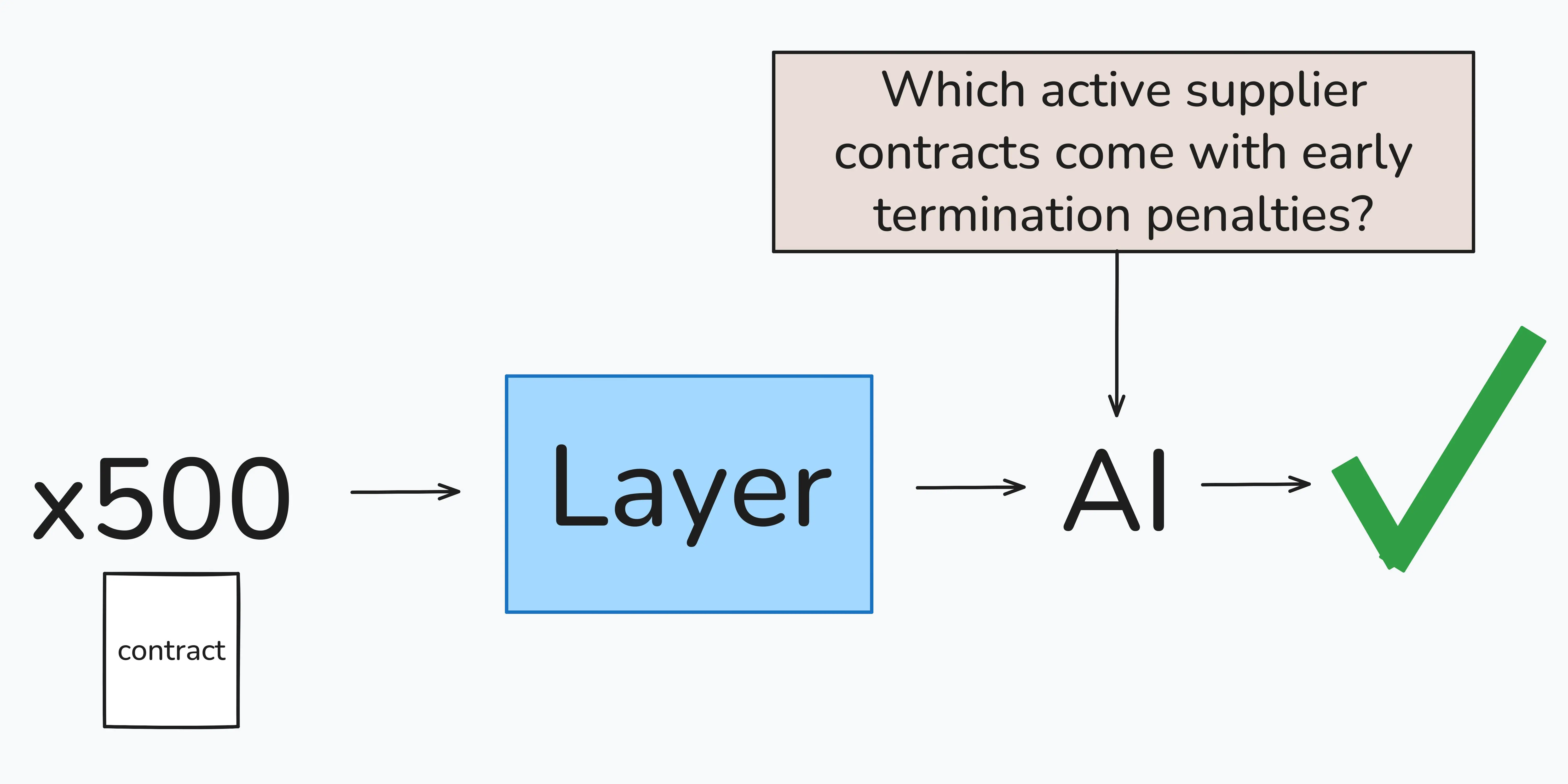 Layer Layer