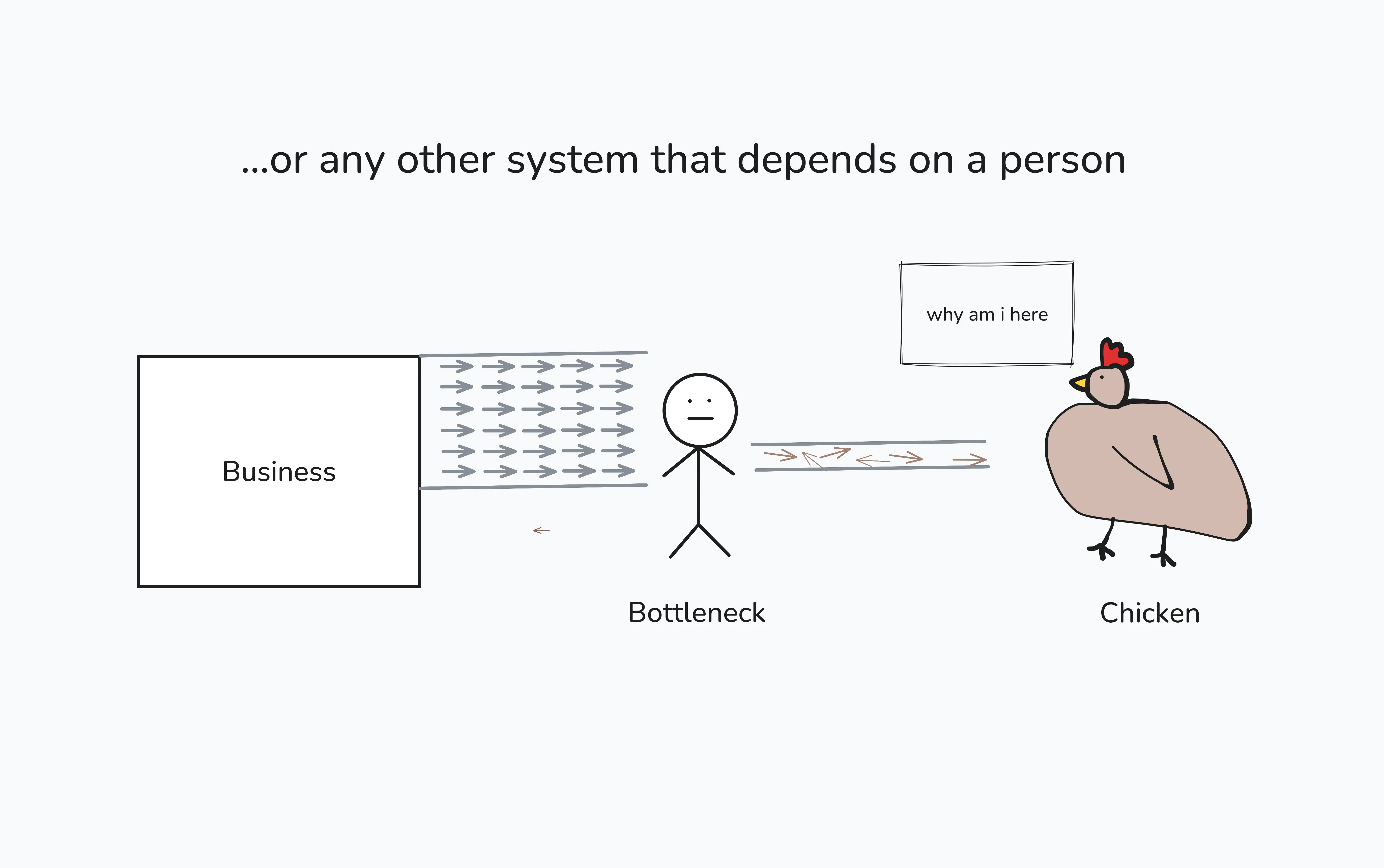 Or any other system that depends on a person
