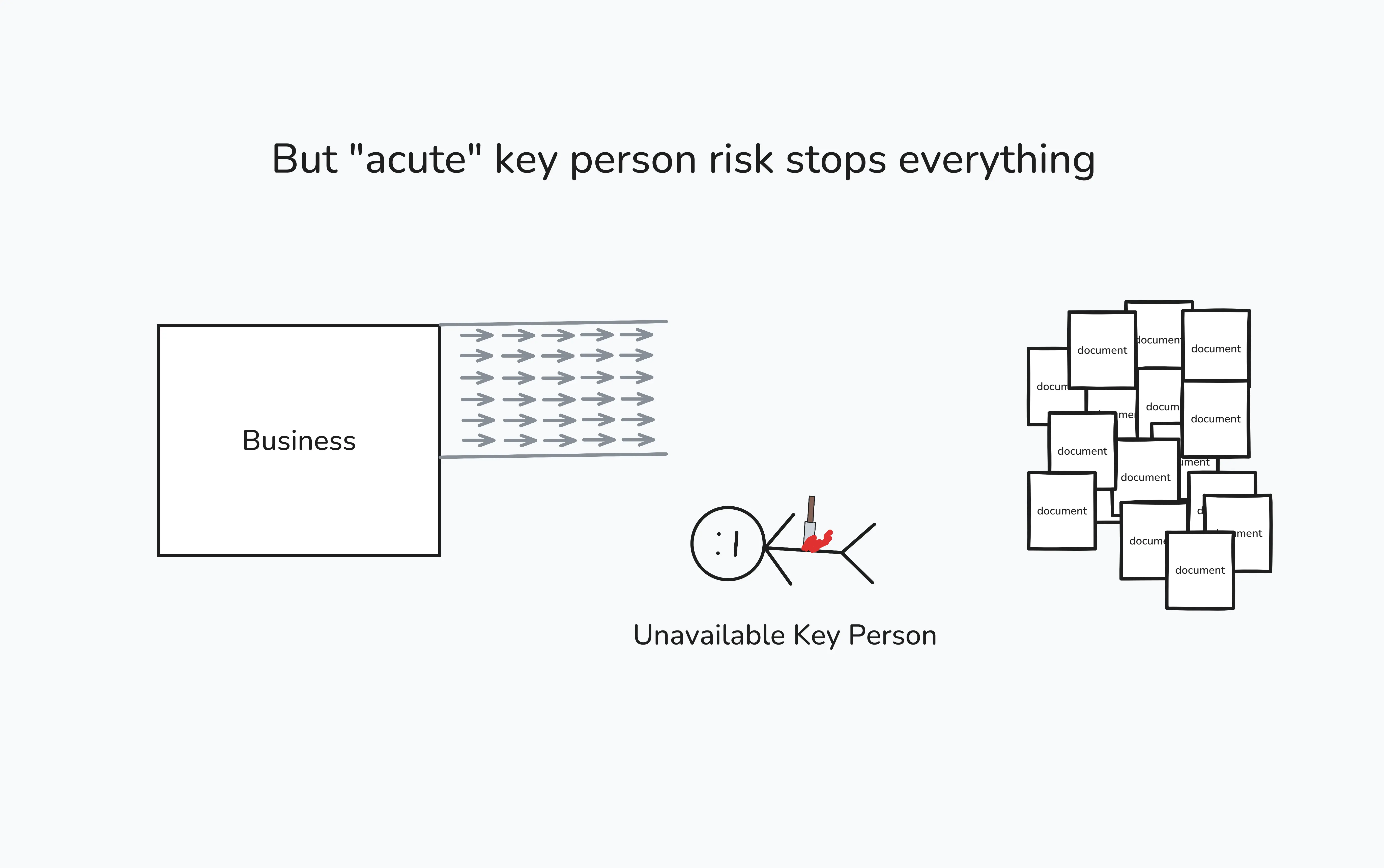 But "acute" key person risk stops everything But "acute" key person risk stops everything