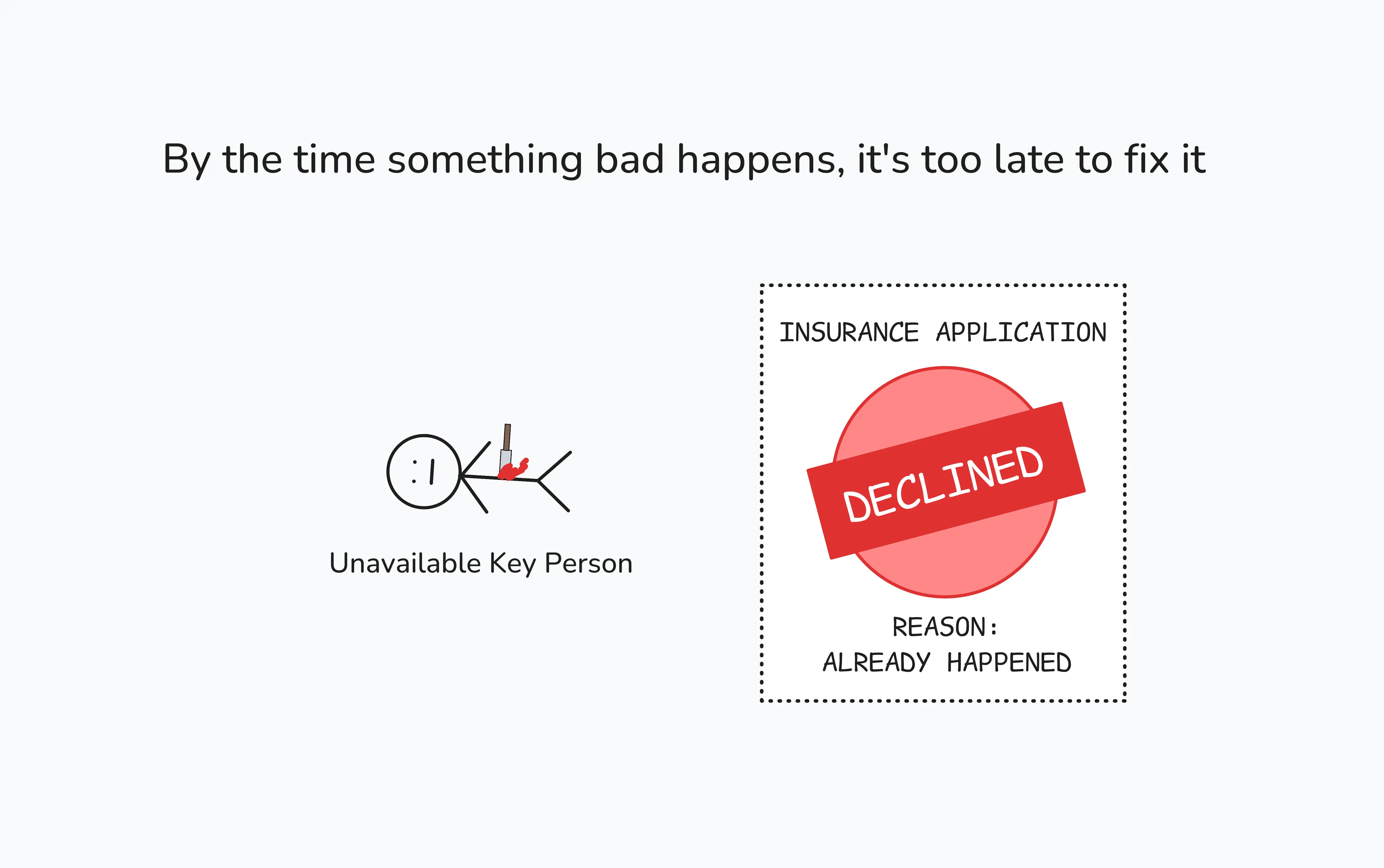 By the time something bad happens, it's too late to fix it By the time something bad happens, it's too late to fix it