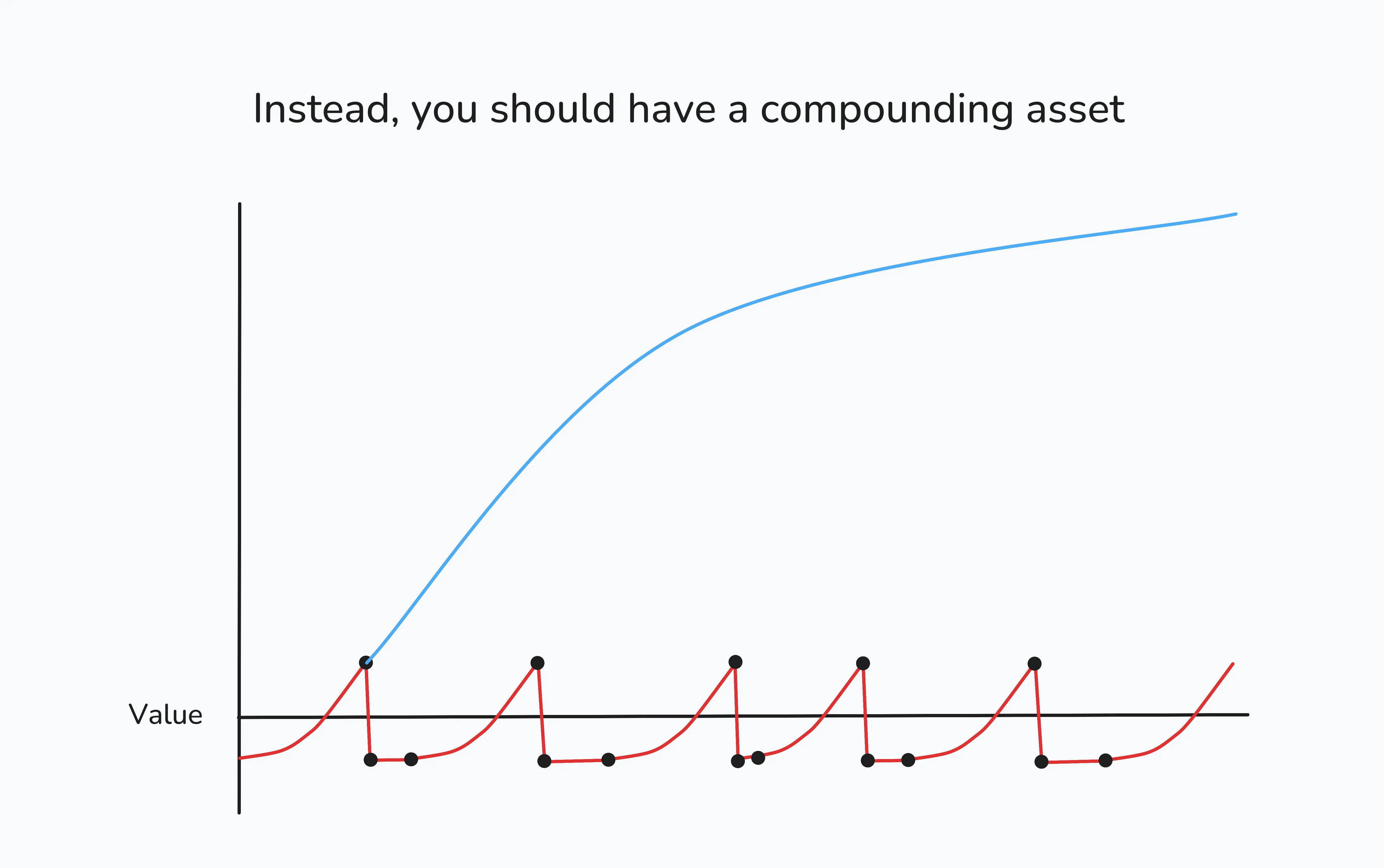 You should have a compounding asset You should have a compounding asset
