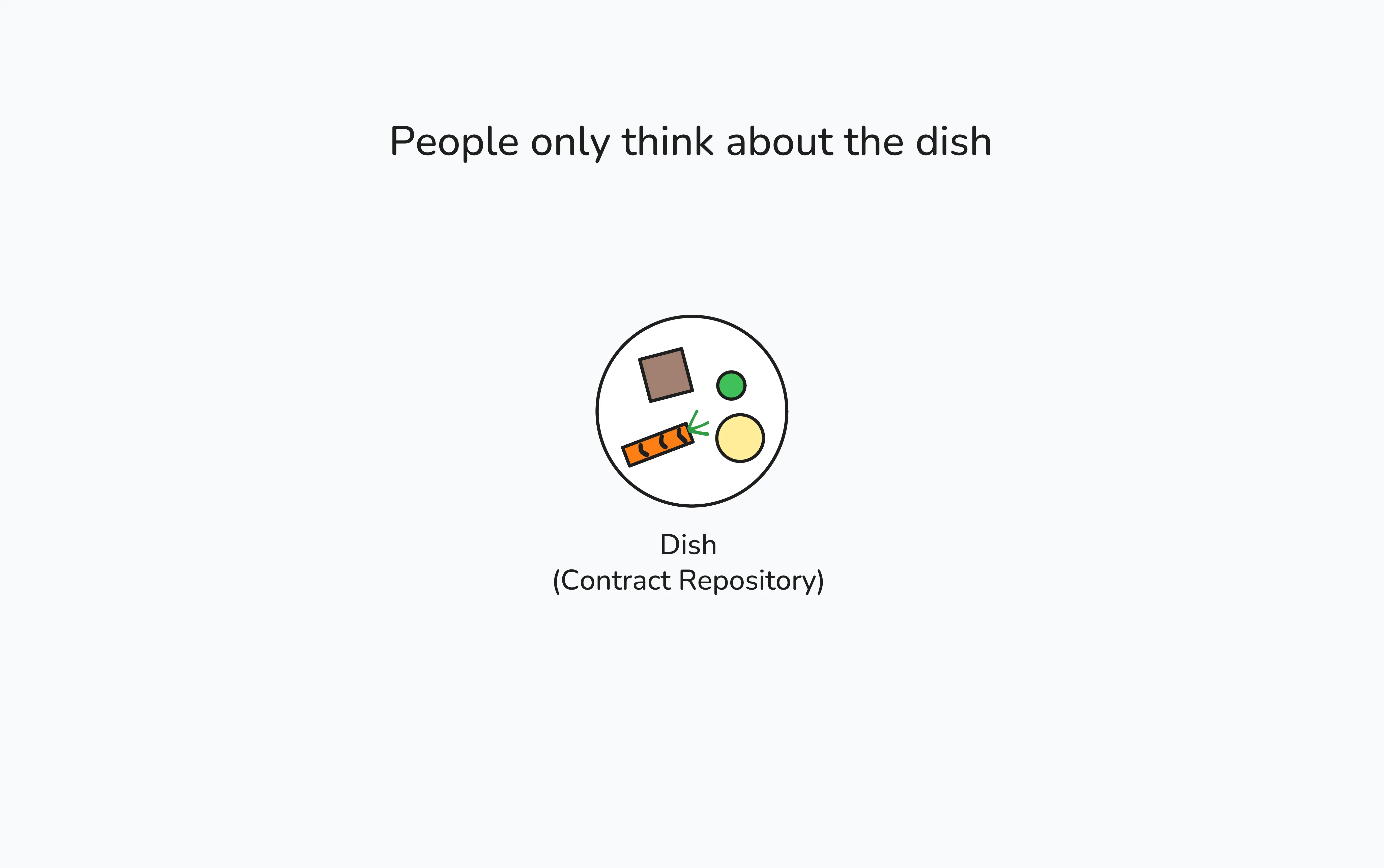 People only think about the dish People only think about the dish