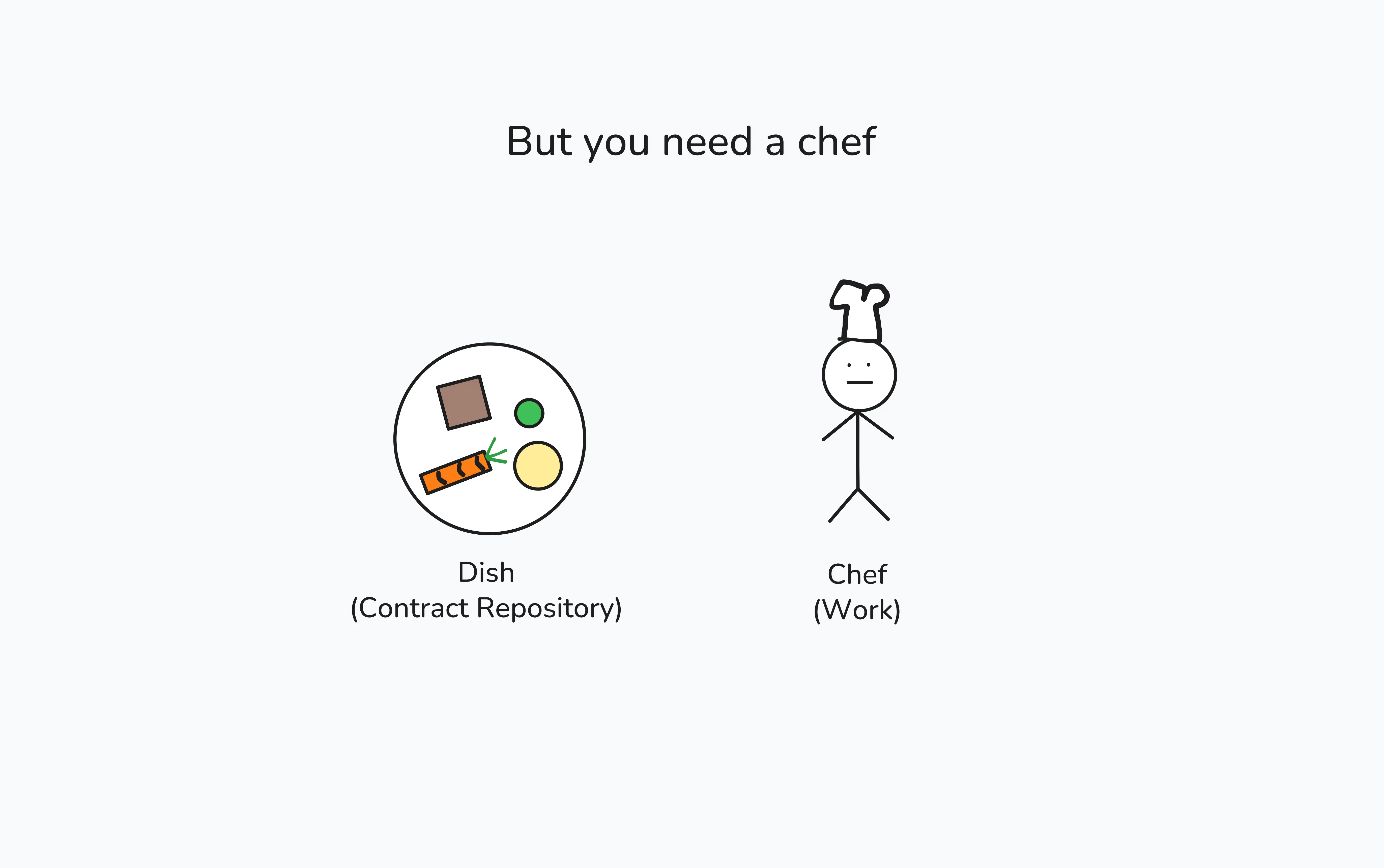But you need a chef But you need a chef