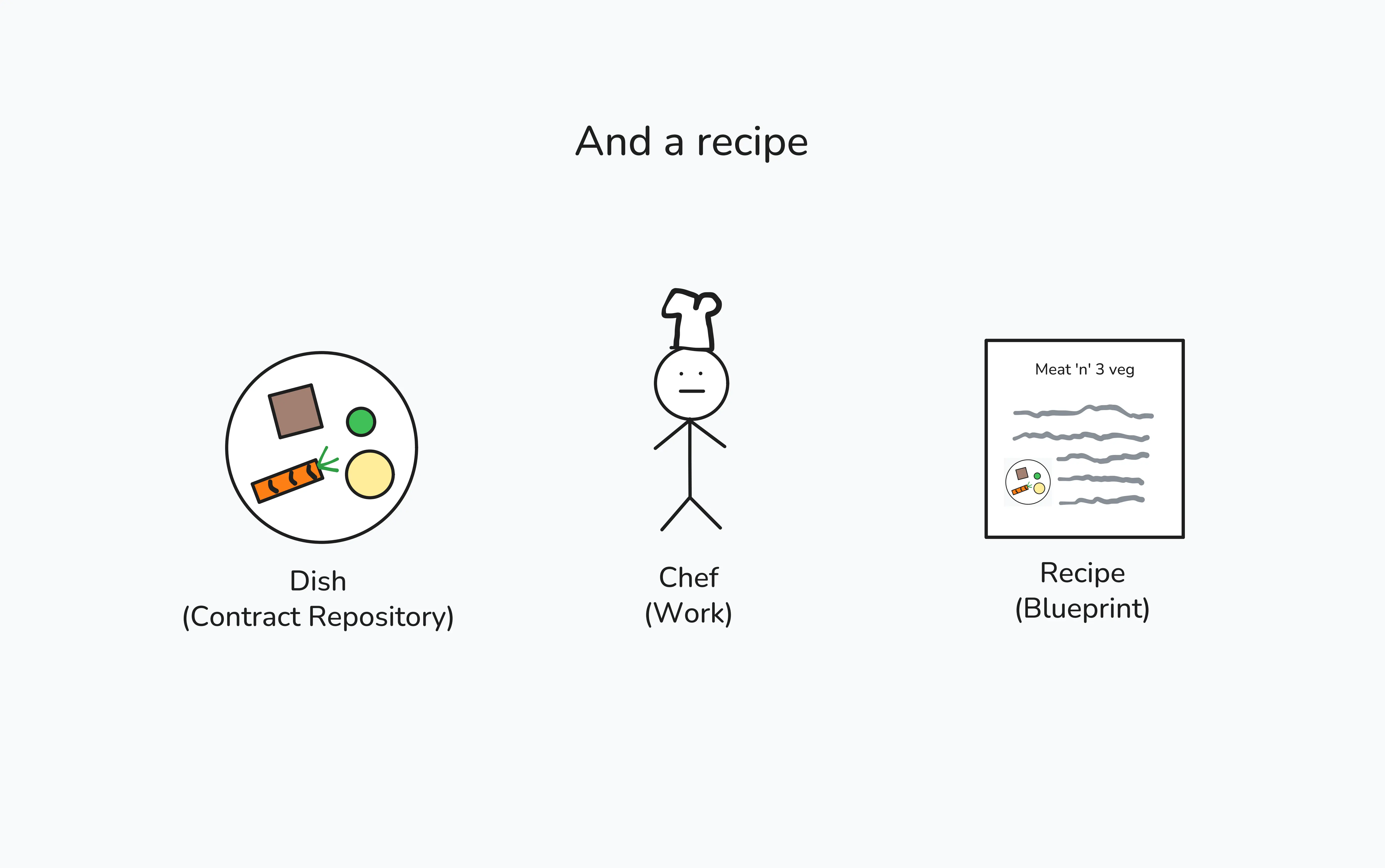 And a recipe And a recipe