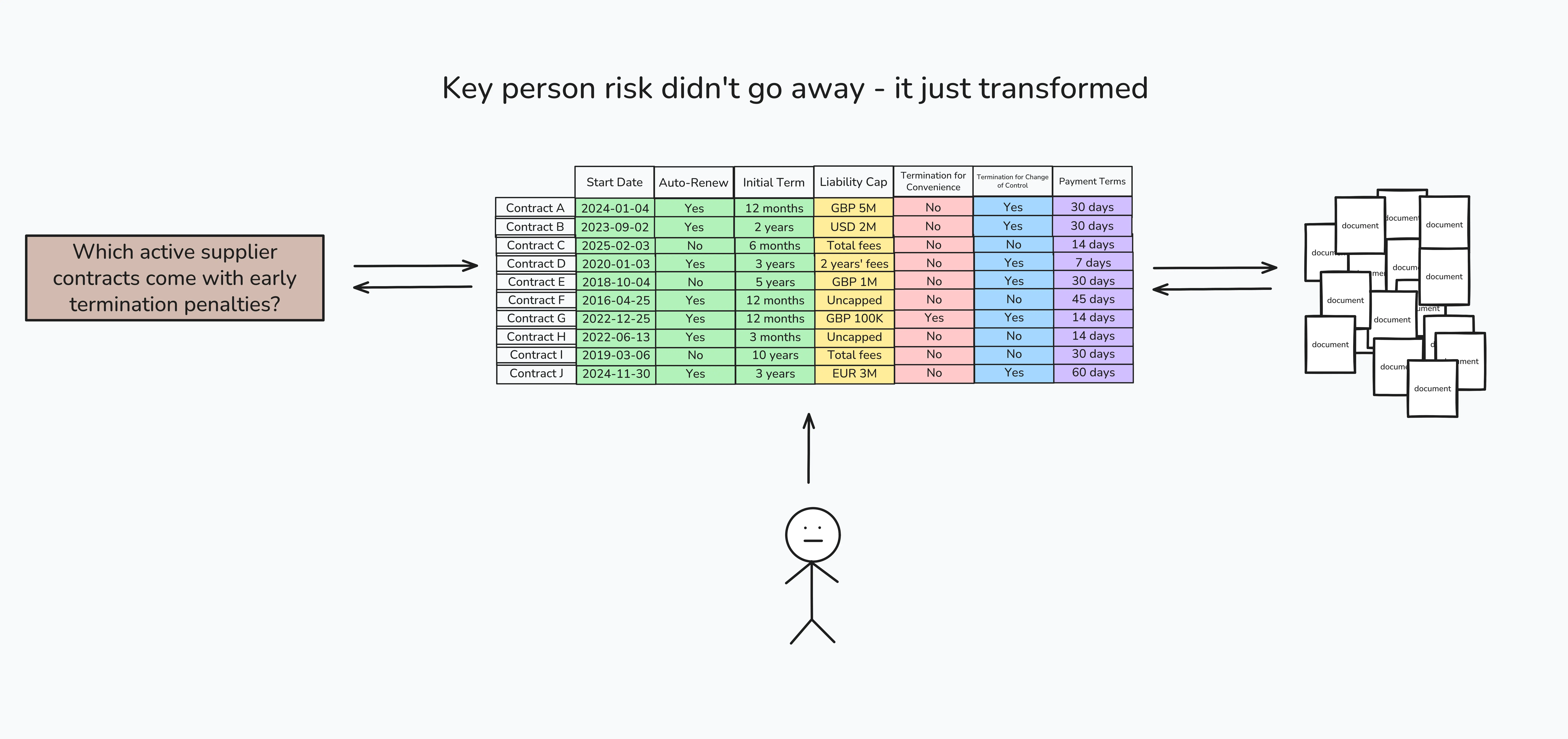 Key person risk didn't go away - it just transformed Key person risk didn't go away - it just transformed