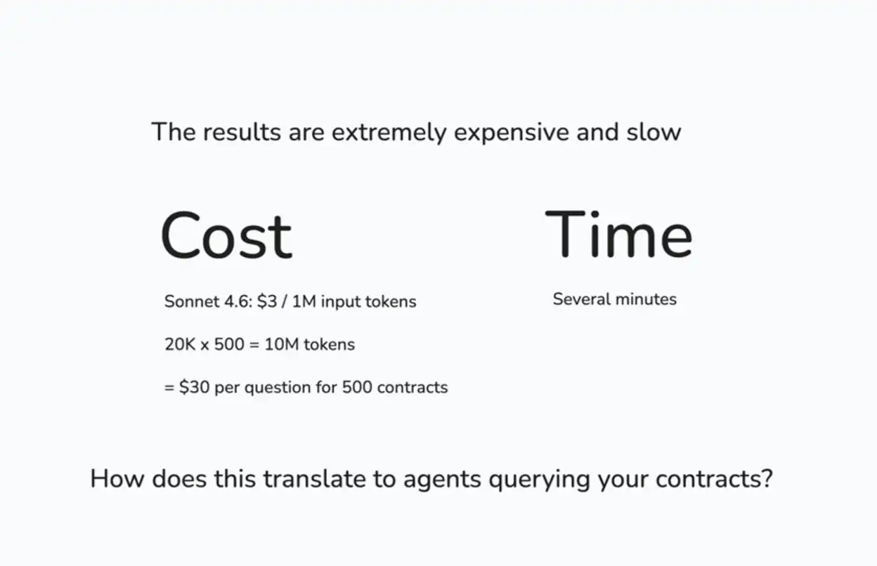 The results are extremely expensive and slow The results are extremely expensive and slow